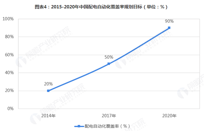 繼電保護(hù)裝置