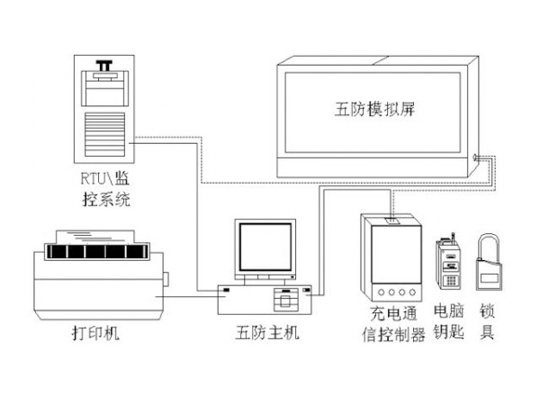 <i style='color:red'>五防是哪五防</i>,五防系統又是什么