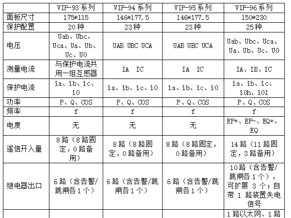 【微機(jī)保護(hù)裝置】選型必看